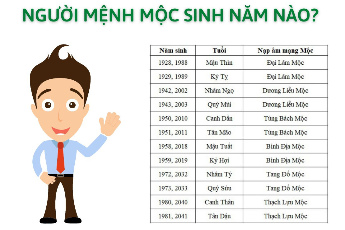 Mệnh hoả hợp với tuổi gì?