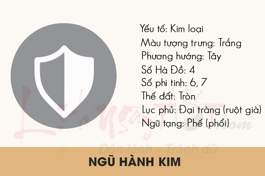 Mệnh kim là gì?