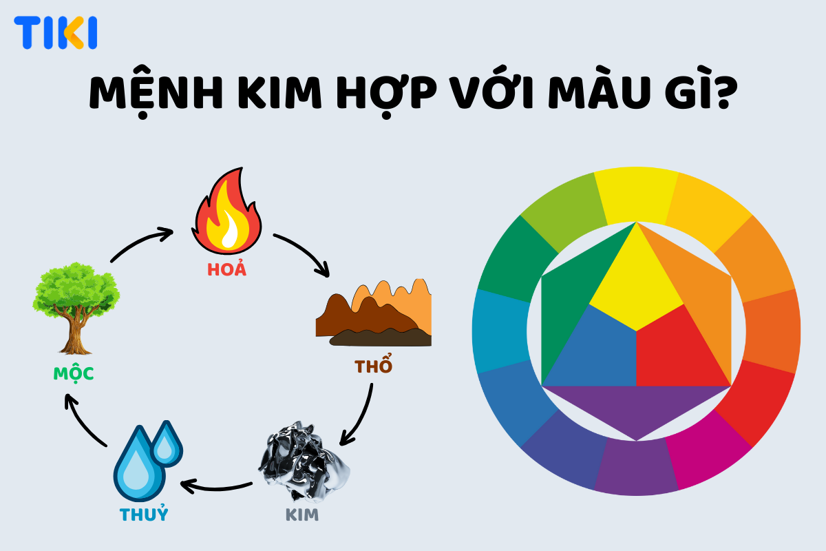 Người mệnh kim kỵ màu nào?