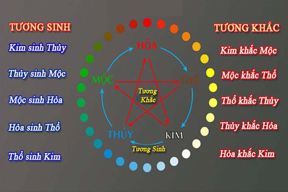 Người mệnh Kim sinh năm nào?