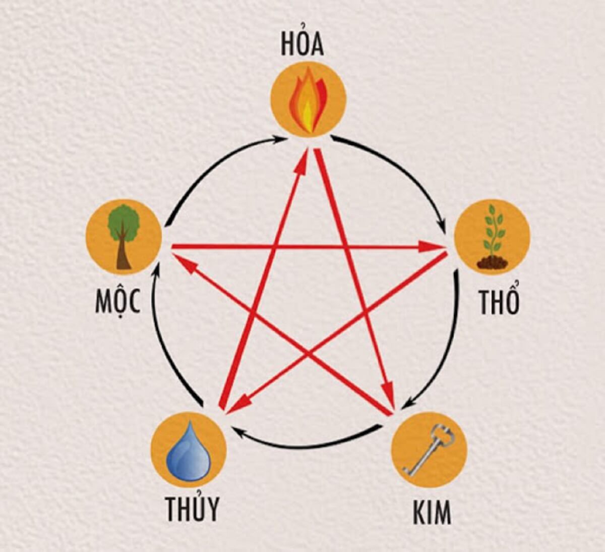 Mệnh kim hợp với gì?