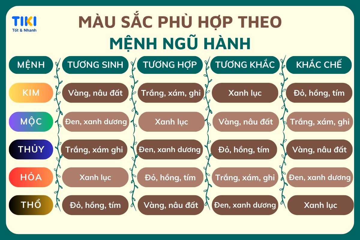 Người mệnh Mộc hợp màu nào?
