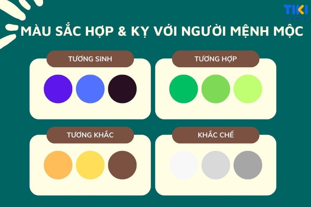 Người mệnh Mộc kỵ màu nào?