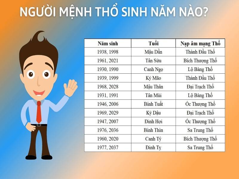 Người mệnh thổ sinh năm nào