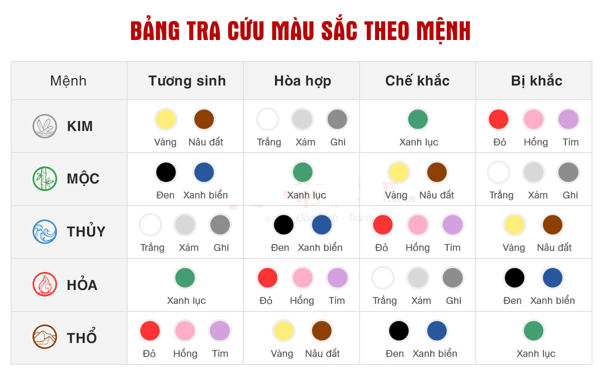 Người mệnh thổ hợp màu nào? mệnh
