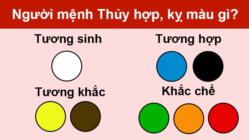 Mệnh Thủy hợp với mệnh gì?