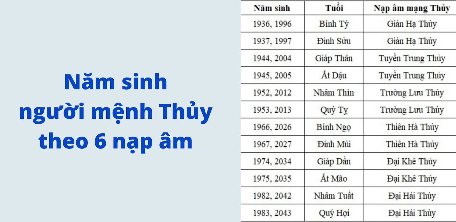 Người mệnh thuỷ sinh năm nào