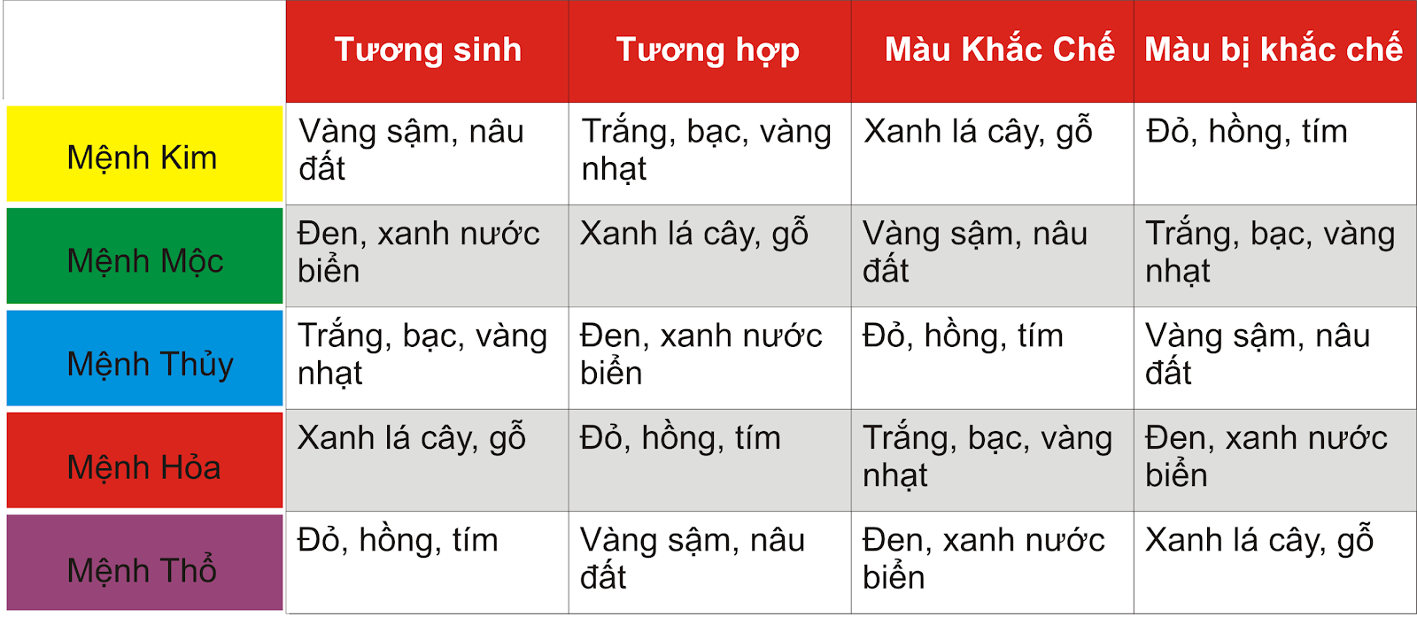ý nghĩa phong thuỷ người năm sinh 2002 mệnh gì