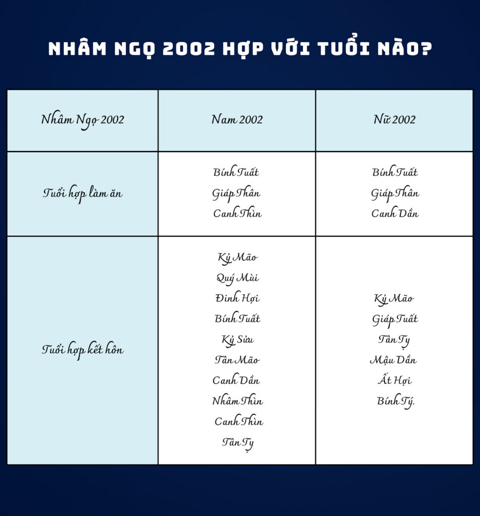 Sinh năm 2002 hợp với tuổi gì? mệnh gì