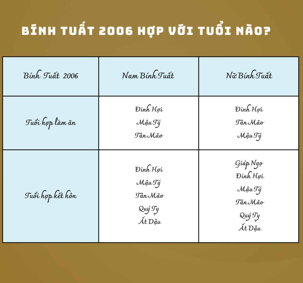 Sinh năm 2006 cung gì? mệnh gì