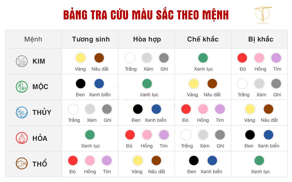 Sinh năm 2011 hợp màu với nào? mệnh gì