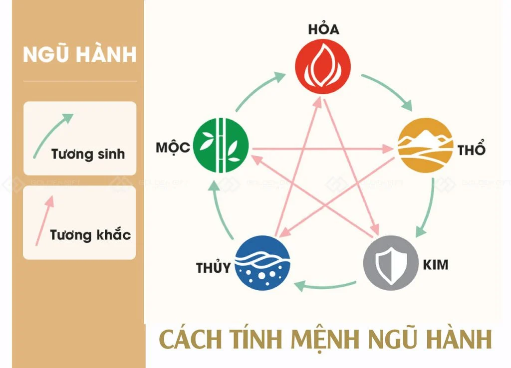 Sinh năm 2017 là mệnh gì theo ngũ hành?