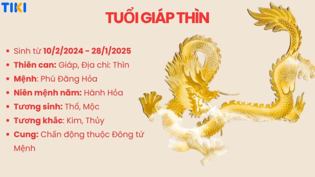 5. sinh năm 2024 cung gì? mệnh gì